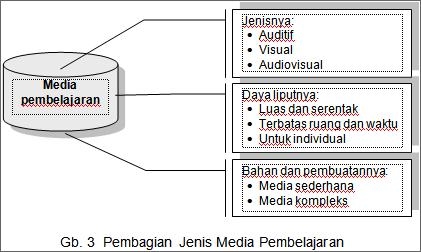 Detail Contoh Media Pembelajaran Sederhana Nomer 37