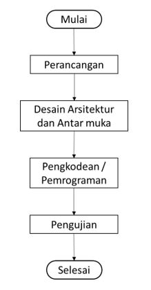 Detail Contoh Media Pembelajaran Sederhana Nomer 50