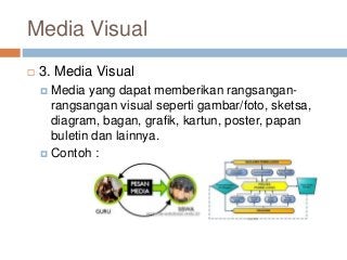 Detail Contoh Media Pembelajaran Visual Nomer 50