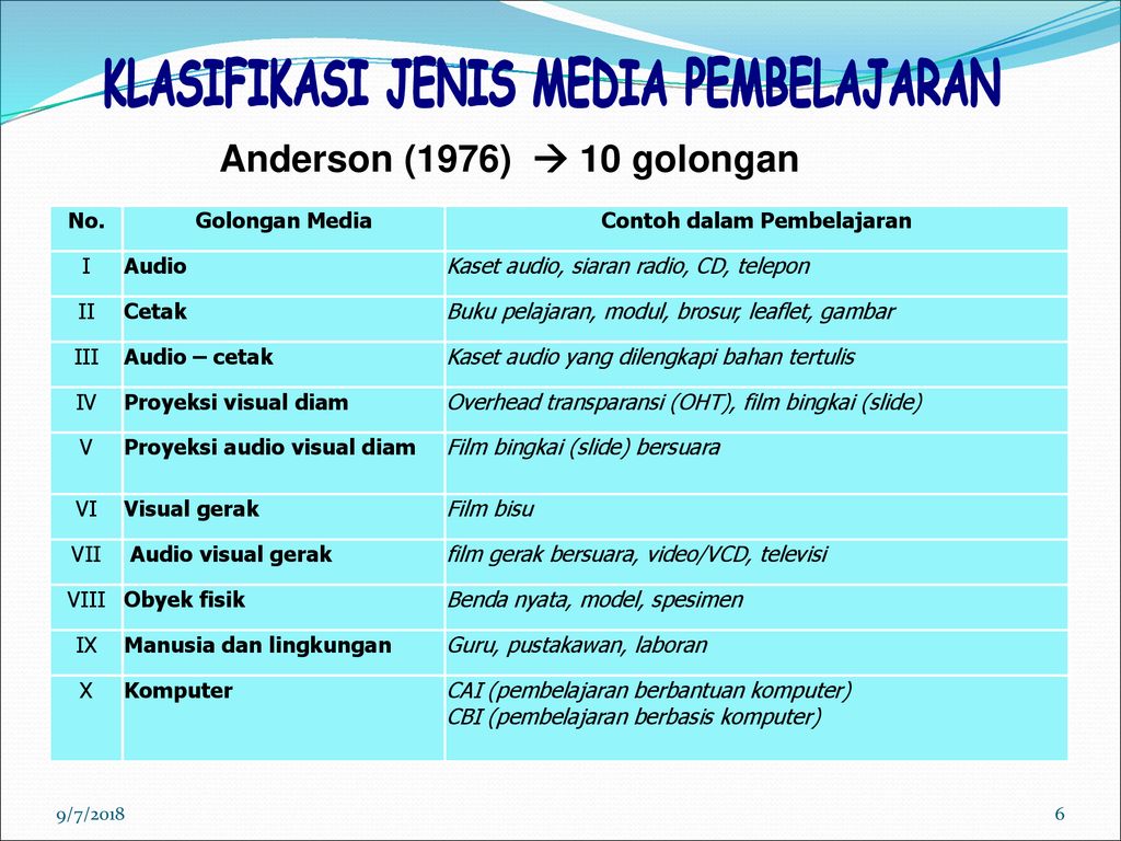 Detail Contoh Media Pembelajaran Visual Nomer 52