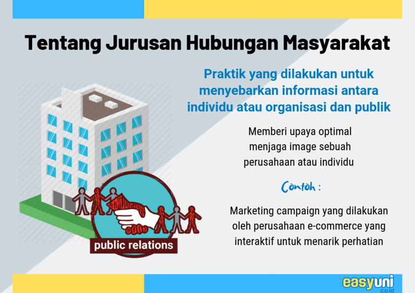 Detail Contoh Media Relations Nomer 20
