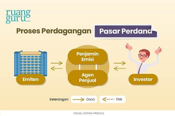 Detail Contoh Mekanisme Pasar Nomer 12