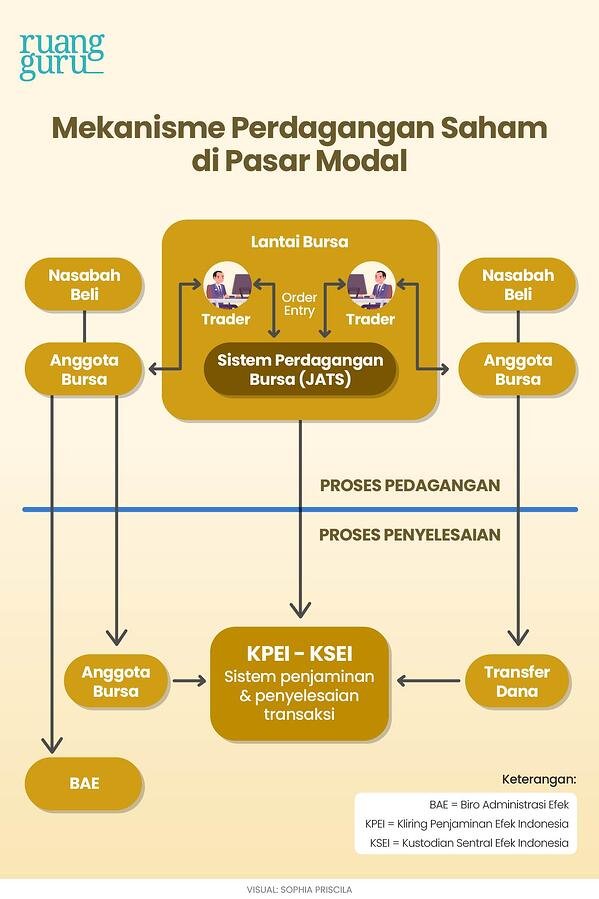 Detail Contoh Mekanisme Pasar Nomer 16