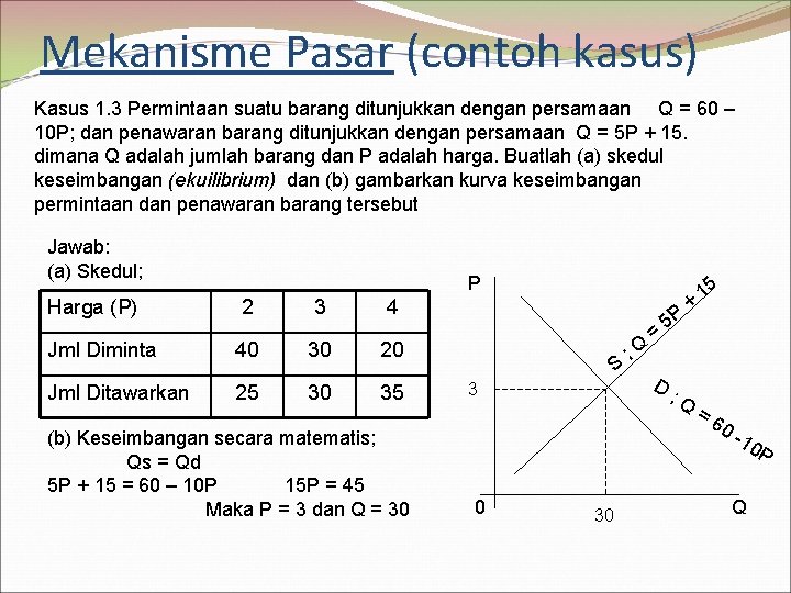 Detail Contoh Mekanisme Pasar Nomer 38