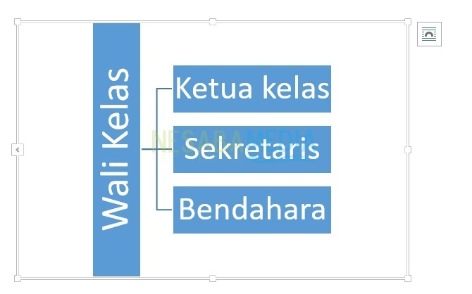 Detail Contoh Membuat Bagan Nomer 33