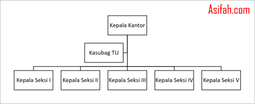 Detail Contoh Membuat Bagan Nomer 45