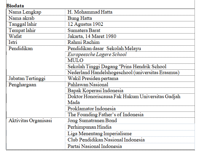 Detail Contoh Membuat Biografi Nomer 17
