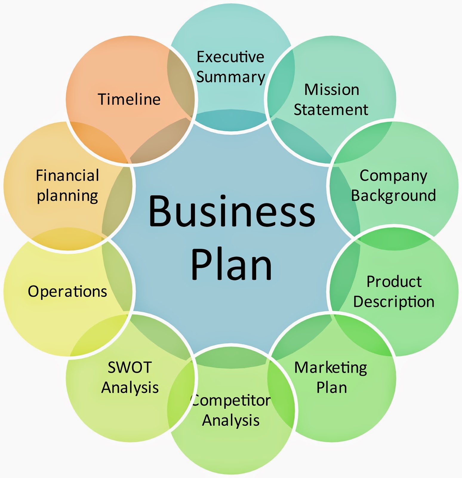 Detail Contoh Membuat Bisnis Plan Nomer 23