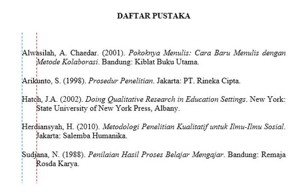 Detail Contoh Membuat Daftar Pustaka Nomer 8