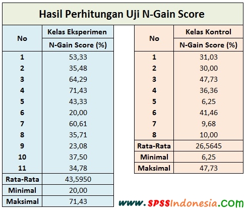 Detail Contoh Membuat Diagram Nomer 30