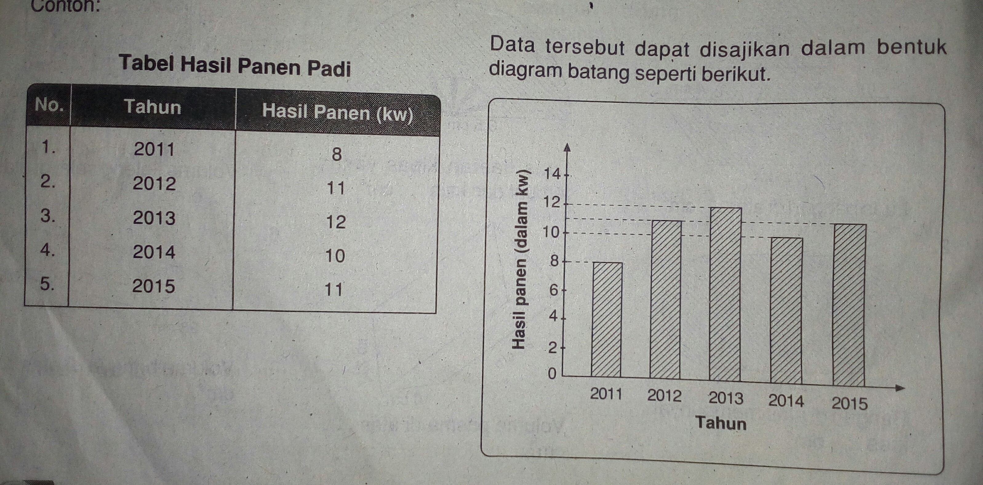 Detail Contoh Membuat Diagram Nomer 55