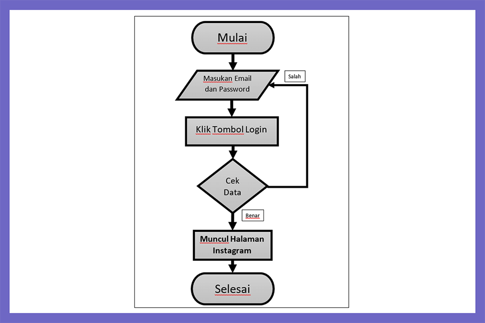Detail Contoh Membuat Flowchart Nomer 17