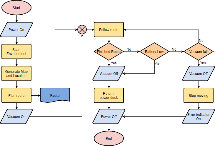 Detail Contoh Membuat Flowchart Nomer 51
