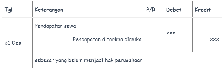 Detail Contoh Membuat Jurnal Penyesuaian Nomer 33