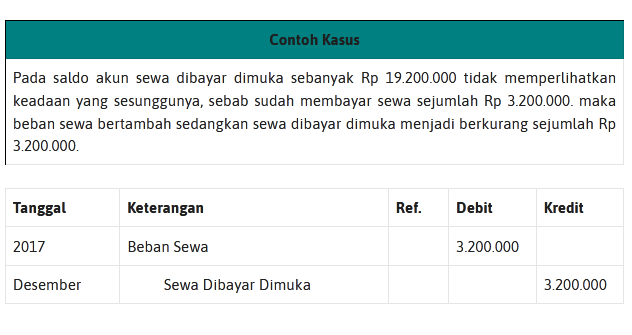 Detail Contoh Membuat Jurnal Penyesuaian Nomer 38