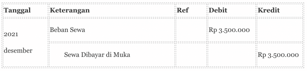 Detail Contoh Membuat Jurnal Penyesuaian Nomer 43