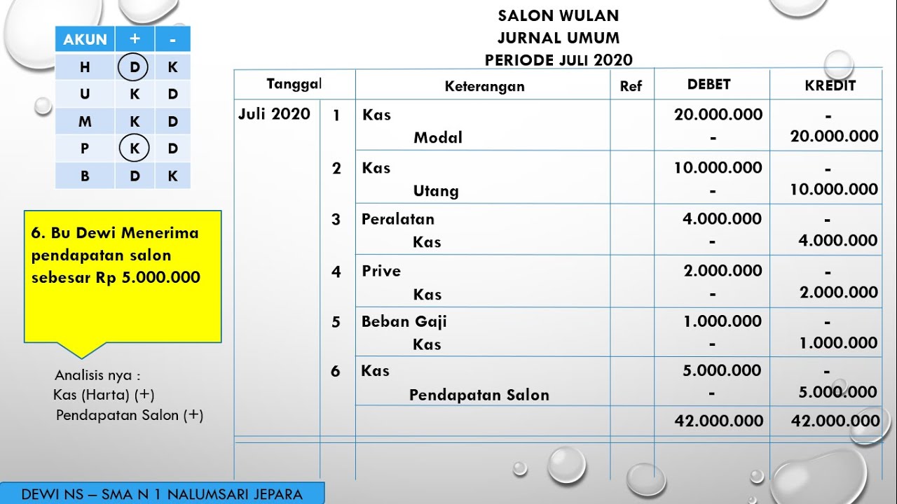 Detail Contoh Membuat Jurnal Umum Nomer 30