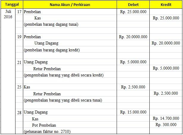 Detail Contoh Membuat Jurnal Umum Nomer 32