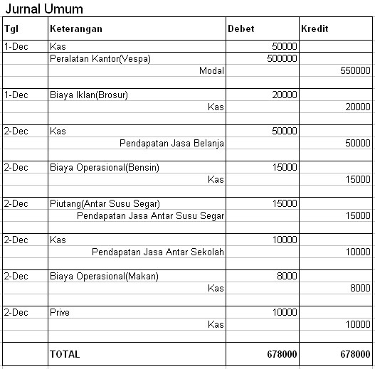 Detail Contoh Membuat Jurnal Umum Nomer 55