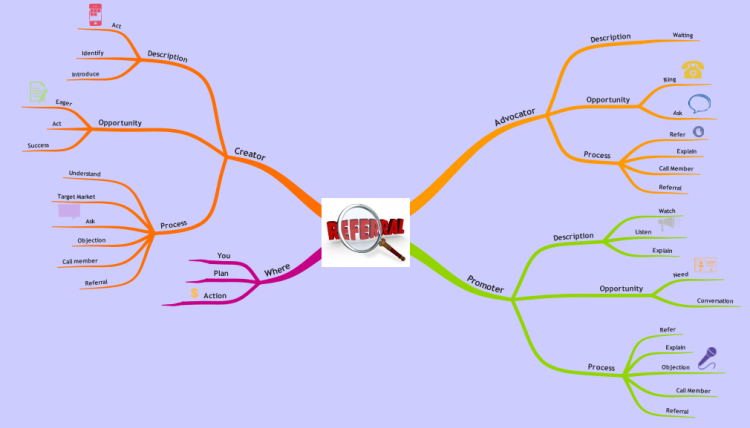 Detail Contoh Membuat Mind Mapping Nomer 11