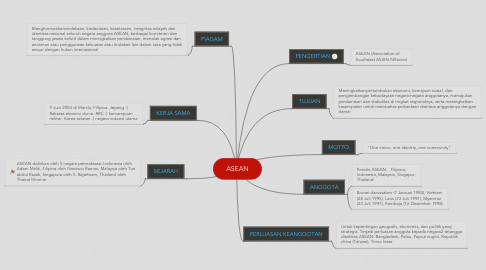 Detail Contoh Membuat Mind Mapping Nomer 13