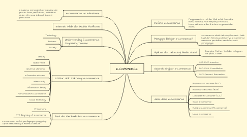Detail Contoh Membuat Mind Mapping Nomer 16