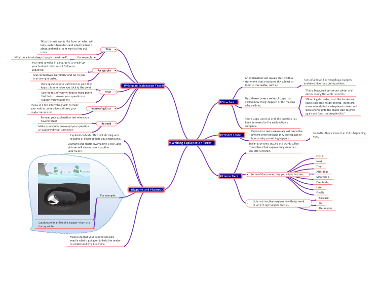 Detail Contoh Membuat Mind Mapping Nomer 17