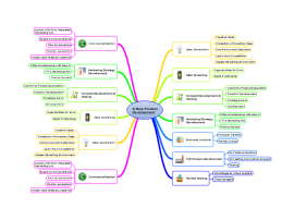 Detail Contoh Membuat Mind Mapping Nomer 30