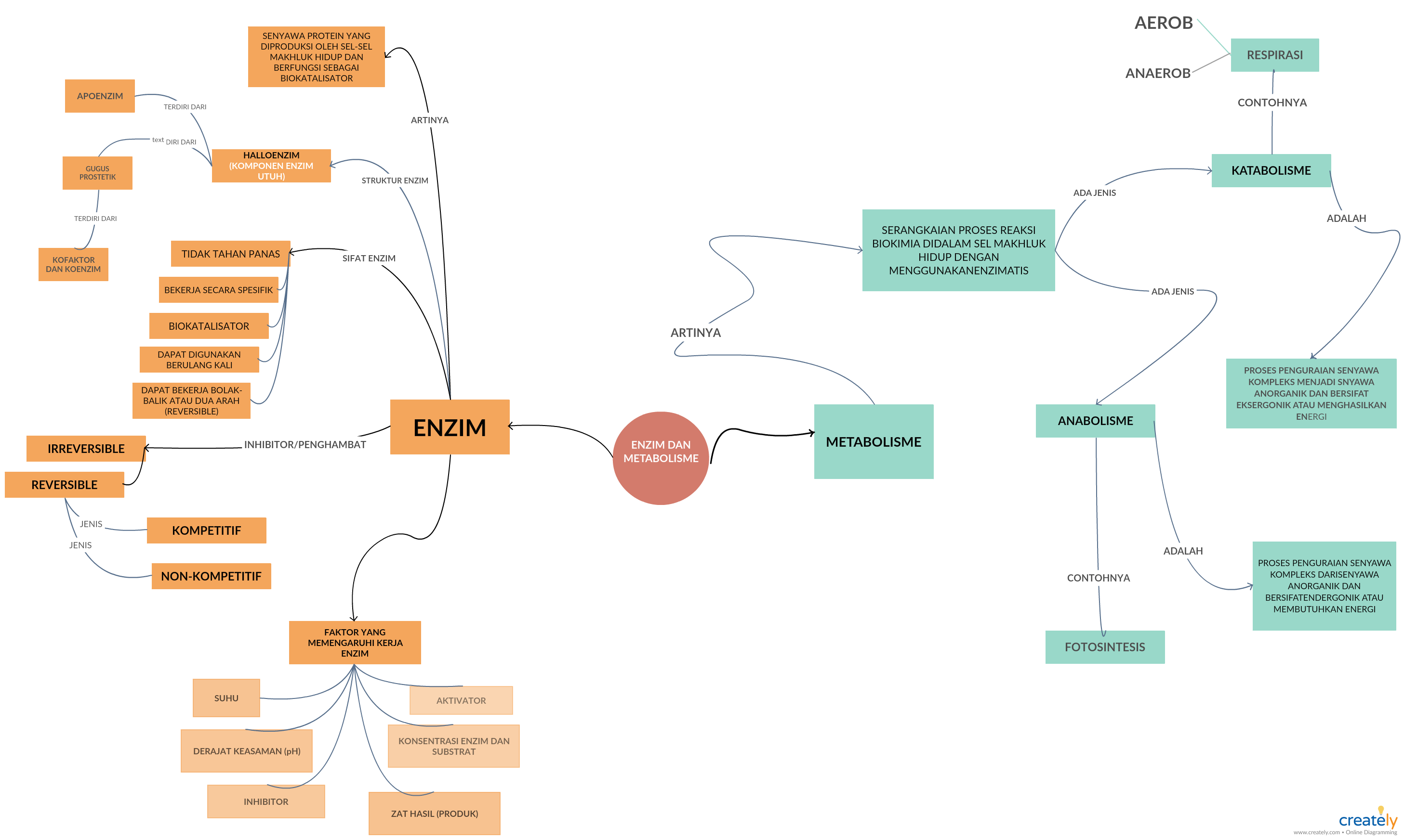 Detail Contoh Membuat Mind Mapping Nomer 34