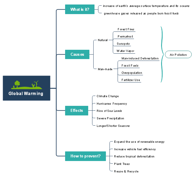 Detail Contoh Membuat Mind Mapping Nomer 41