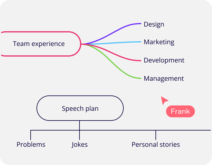 Detail Contoh Membuat Mind Mapping Nomer 46