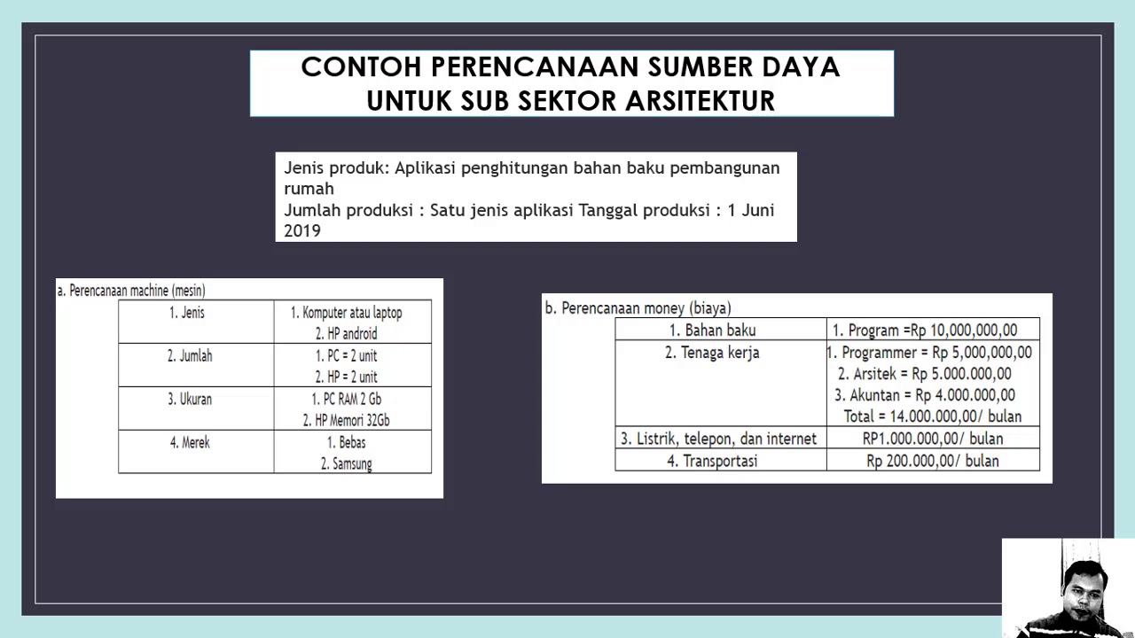 Detail Contoh Membuat Perencanaan Usaha Nomer 49