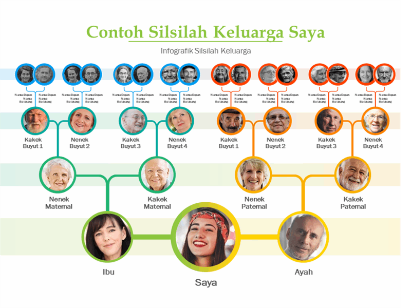 Contoh Membuat Silsilah Keluarga - KibrisPDR