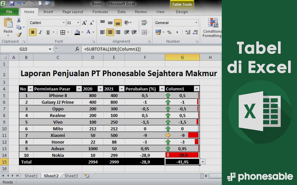 Detail Contoh Membuat Tabel Nomer 17