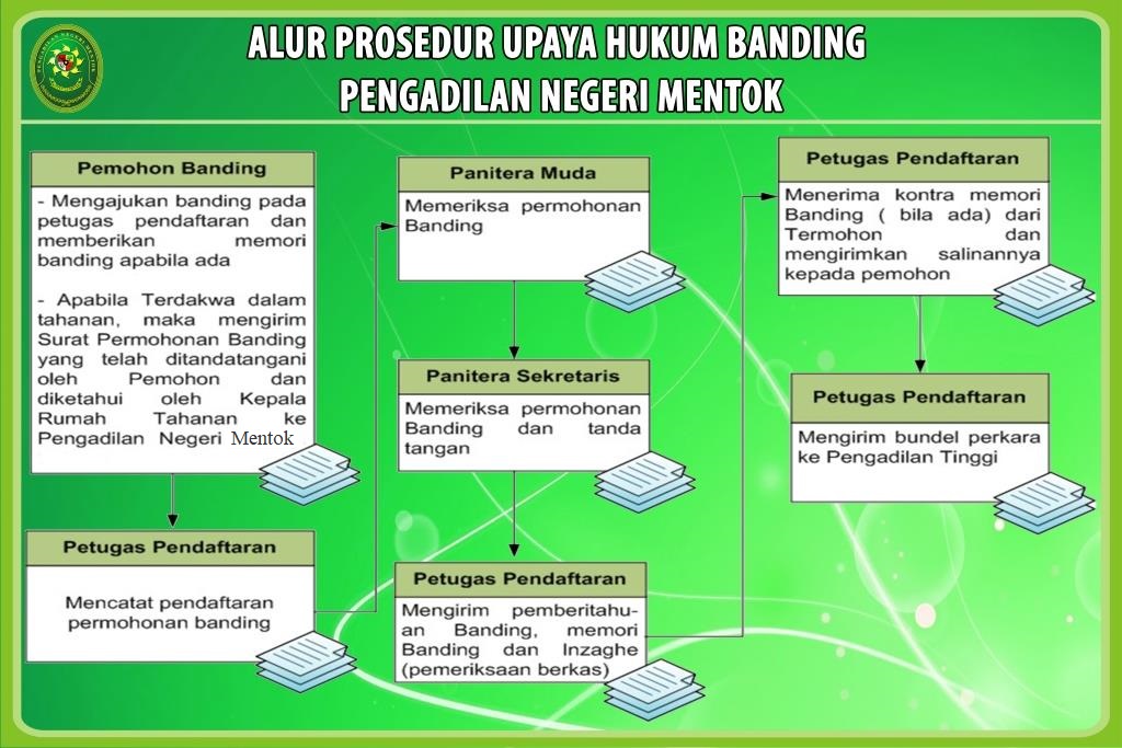 Detail Contoh Memori Banding Pidana Nomer 43