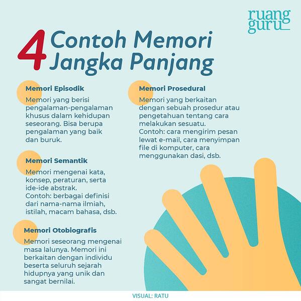 Contoh Memori Jangka Panjang - KibrisPDR