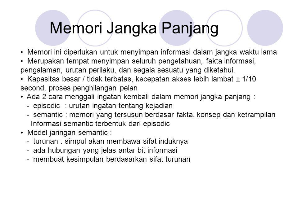 Detail Contoh Memori Jangka Panjang Nomer 3