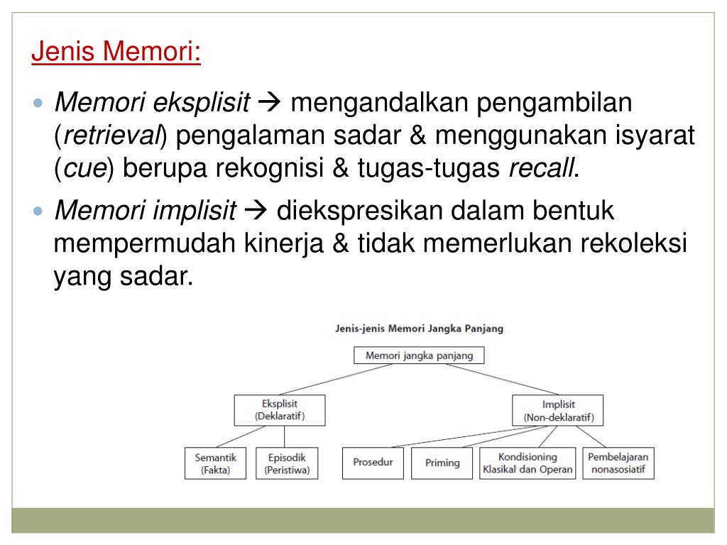 Detail Contoh Memori Jangka Pendek Nomer 9