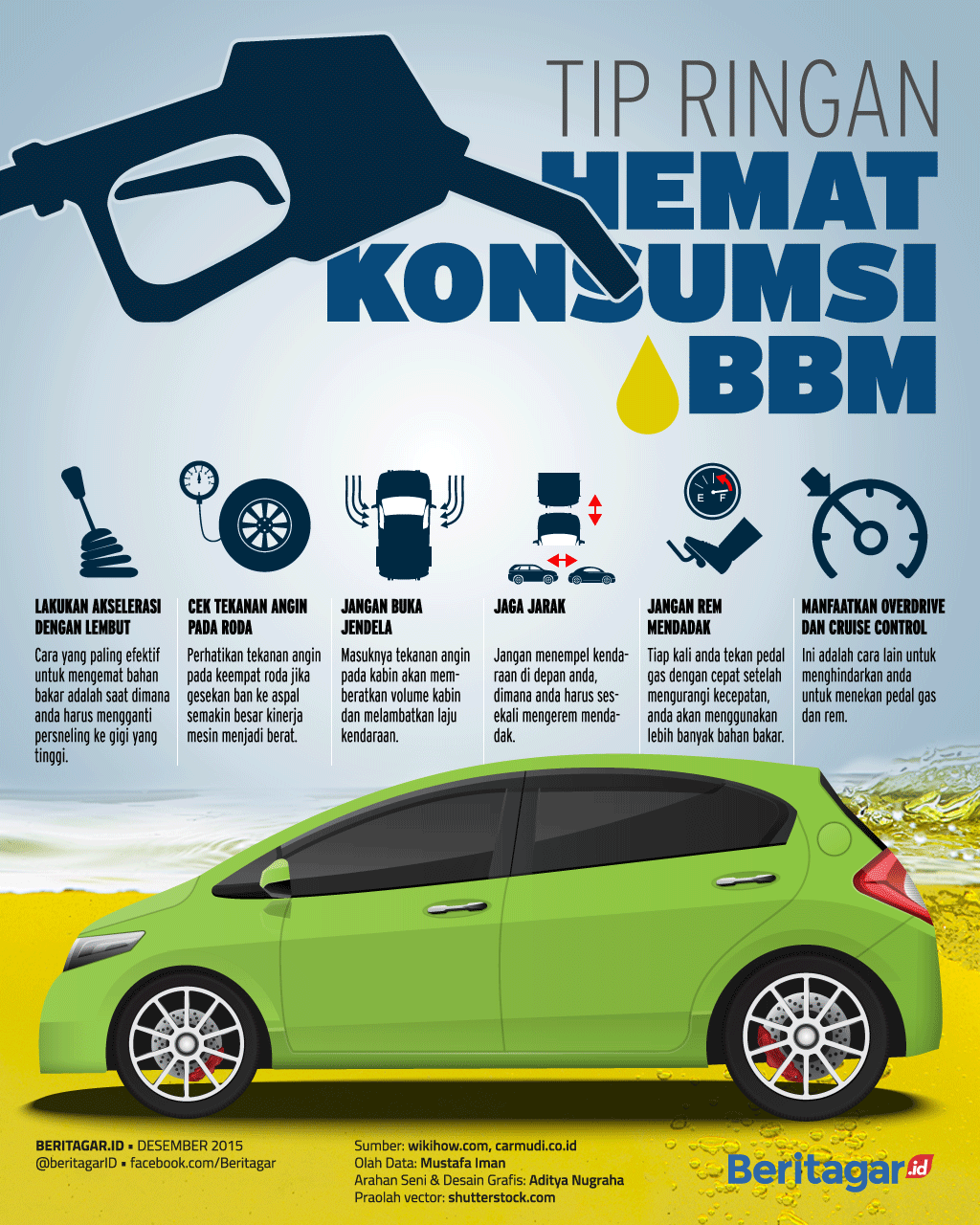 Detail Contoh Menghemat Bbm Nomer 24