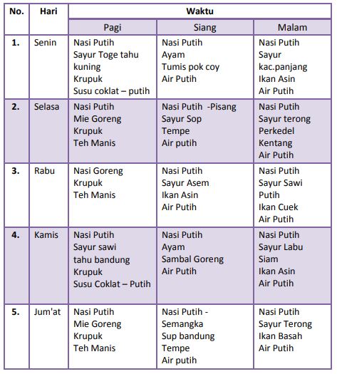 Detail Contoh Menu Appetizer Soup Main Course Dessert Nomer 20