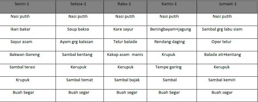 Detail Contoh Menu Catering Harian Nomer 3