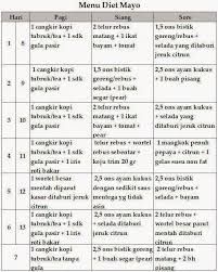 Download Contoh Menu Diet 1200 Kalori Nomer 20