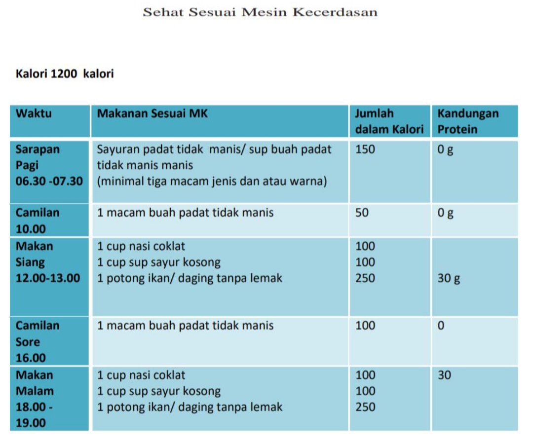 Detail Contoh Menu Diet 1200 Kalori Nomer 41