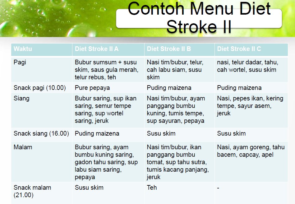 Detail Contoh Menu Diet Nomer 17