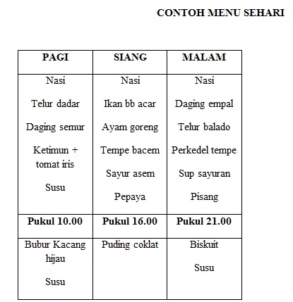 Detail Contoh Menu Diet Nomer 38