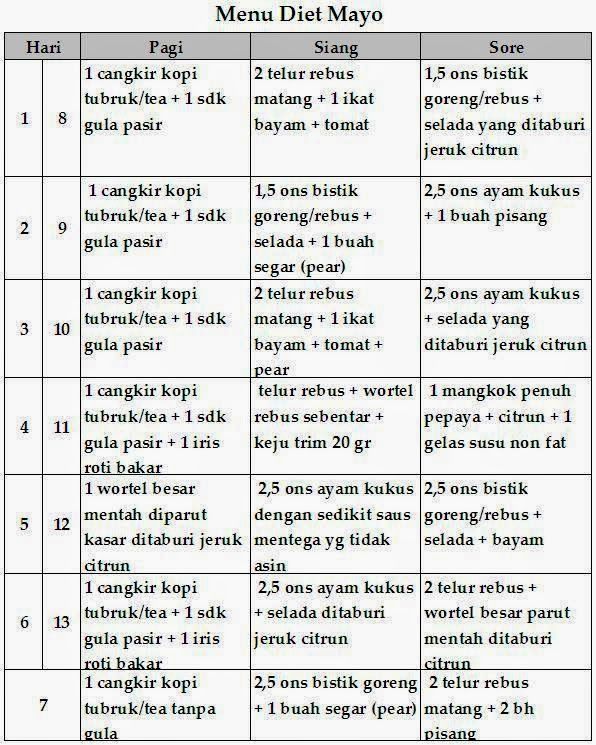 Detail Contoh Menu Diet 7 Hari Nomer 15