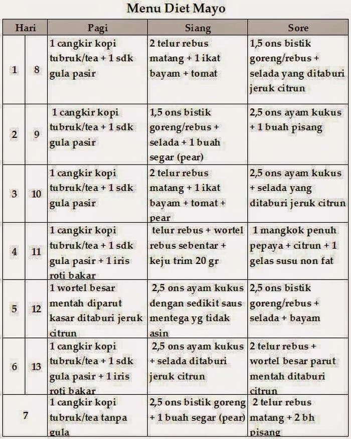 Detail Contoh Menu Diet 7 Hari Nomer 50