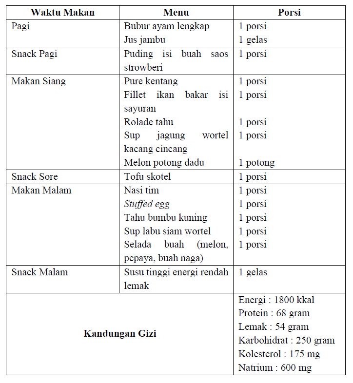 Detail Contoh Menu Diet Tinggi Serat Nomer 14