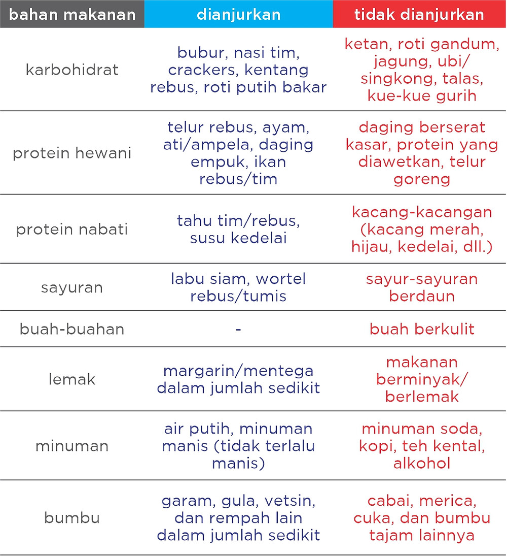 Detail Contoh Menu Diet Tinggi Serat Nomer 34