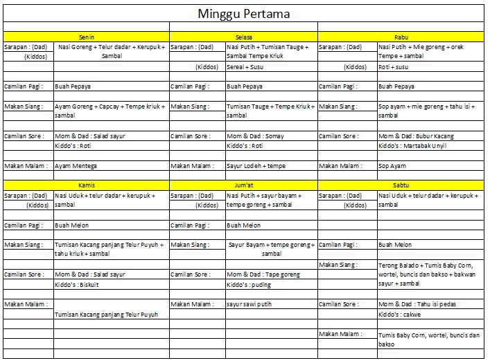 Contoh Menu Harian - KibrisPDR